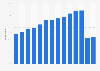 Share of online users accessing video files on the internet in Germany from 2011 to 2022