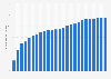 Number of internet users in South Korea from 1999 to 2023 (in millions)