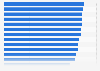 Germany: Which of these financial services providers are you aware of? 