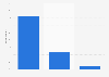 United States: Is your overall opinion of Paypal as a provider of financial services positive, neutral or negative? 