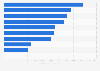 Kellogg's breakfast cereals ranked by number of consumers in France in 2023 ( in 1,000s)