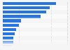 Leading banks in China as of May 2023, by total assets (in trillion U.S. dollars)