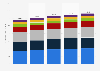 Advertising spending in Europe from 2022 to 2026, by market (in billion U.S. dollars)