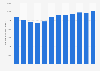 Amount of freight transported by road in Finland from 2011 to 2022 (in million ton-kilometers)