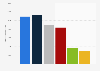 Consumption of chocolate bars in households in France in 2023, by type (in 1,000s)