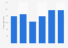 Number of domestic tourists in Denmark from 2018 to 2023 (in 1,000s)