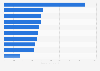 Leading brands of 'Cereal Bars And Breakfast Biscuits' in France (FR) 2023, by number of consumers (in 1,000s)