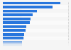 Leading brands of 'Chocolate Assortments And Other Boxed Chocolates' in France (FR) 2023, by number of consumers (in 1,000s)