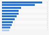 Number of readers of the leading daily newspapers in Spain in 3rd quarter 2023 (in 1,000s)