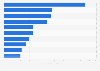 Number of readers of the leading monthly magazines in Spain in 3rd quarter 2023 (in 1,000s)