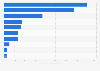 Number of people listening to the leading general radio stations in Spain between March and June 2024 (in 1,000s)