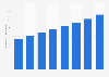 Number of employees in the internet industry in Germany from 2012 to 2019* (in 1,000)