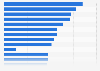 Which new products or services did you buy via the Internet in the past 12 months?