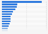 Leading brands of 'Bottled Mineral Water' in France (FR) 2023, by number of consumers (in 1,000s)