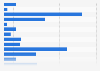 Brands of fridges & combined fridge/freezers ranked by number of users in Great Britain in 2021 (in 1,000s)