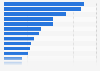 Chocolate bar brands ranked by number of consumers in France in 2023 (in 1,000s)