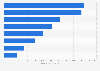 Leading brands of 'Flavoured Water' in France (FR) 2023, by number of consumers (in 1,000s)