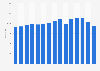 Number of suicides in Canada from 2007 to 2021*