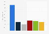 Number of people using beers with or without alcohol in France in 2023, by variety (in 1,000s)