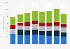 Supermarket brands of batteries ranked by number of users in Great Britain from 2013 to 2020 (in 1,000s)