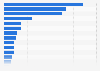 Total investment portfolio value of insurers operating on the European market in 2020, by country (in million euros)