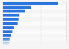 Leading brands of 'Low alcohol/alcohol free' in France (FR) 2022, by number of consumers (in 1,000s)