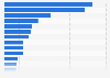 Ranking of TV channels in Sweden in 2023, by daily reach