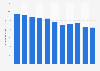 Cambodia: Population growth from 2013 to 2023 (compared to previous year)