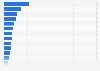 Jeans brands ranked by number of users in France in 2015 (in 1,000)