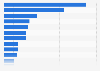 Brands of sports shoes and trainers ranked by number of users in France in 2023 (in 1,000s)