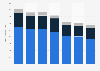 Number of people using women's swimwear items in France from 2014 to 2020, by number of purchased items (in 1,000s)