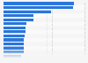 Brands of underwear for women ranked by number of users in France in 2023 (in 1,000s)