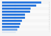 Leading brands of 'Rum (White, Dark, Golden Or Flavoured/Spiced)' in France (FR) 2023, by number of consumers (in 1,000s)