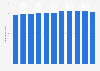 Turnover price index of shops selling personal care goods in the Netherlands from 2007 to 2017