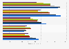 Brands of Nivéa face creams and lotions for women ranked by number of users in France from 2014 to 2020 (in 1,000s)