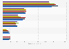 Brands of Diadermine face creams and lotions for women ranked by number of users in France from 2014 to 2020 (in 1,000s)