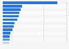 Luxury goods sales of the leading luxury goods companies worldwide in 2022 (in million U.S. dollars)