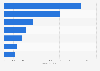 Leading manufacturers of frozen soup in the United States in 2016, based on sales (in million U.S. dollars)