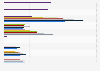 Women's Givenchy perfume and eau de toilette ranked by number of users in France from 2014 to 2020 (in 1,000s) 