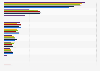 Women's Guerlain perfume and eau de toilette ranked by number of users in France from 2014 to 2020 (in 1,000s)