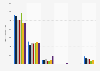 Women's Thierry Mugler perfume and eau de toilette ranked by number of users in France from 2014 to 2020 (in 1,000s) 