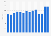 Number of domestic overnight trips in Austria from 2010 to 2023 (in 1,000s)