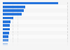 Number of online and mobile visits on news portals in Germany in July 2024 (in millions)