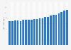 Number of deaths in Canada from 2001 to 2023 (in 1,000s)