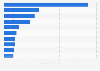 Market capitalization of leading chemical companies in Europe as of January 2024 (in billion euros)