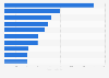 Net income of leading chemical companies in Europe in 2023 (in billion Euros)