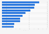 Leading 10 health care equipment and services companies worldwide based on market capitalization as of 2024 (in billion U.S. dollars)