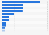 Leading pharmaceutical and biotechnology companies from Europe based on market capitalization in 2024 (in million U.S. dollars)