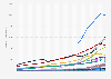 Total number of debit card payments in 26 countries in Europe from 2000 to 2020 (in millions)