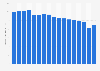 Wholesale value of the printed music market in the United States from 2005 to 2021 (in million U.S. dollars)  